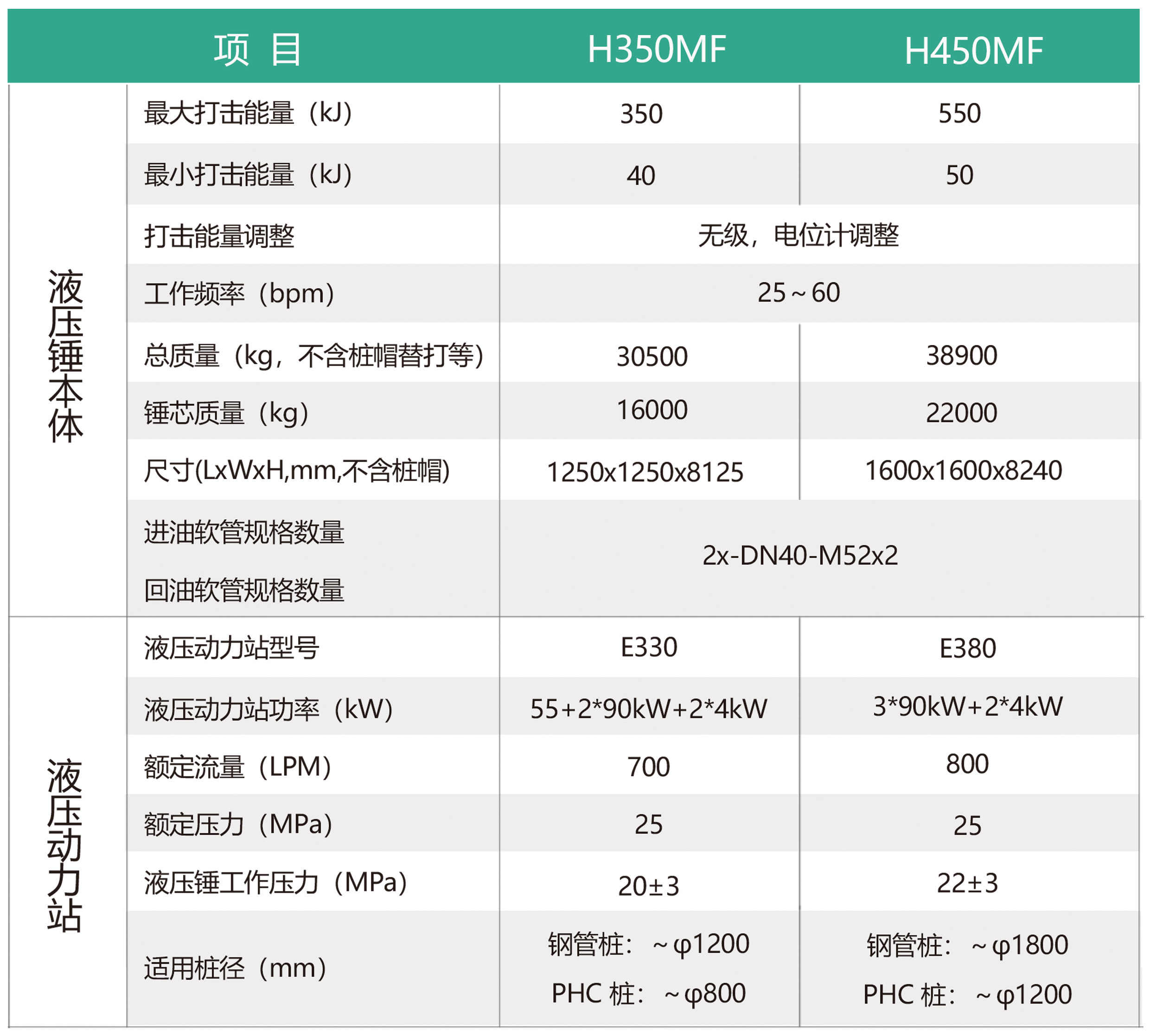 hydraulic piling hammer5
