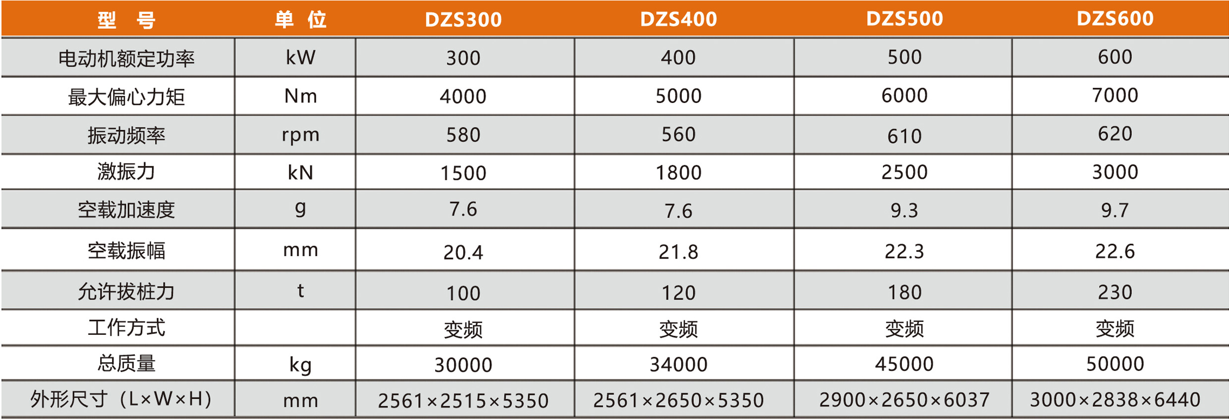 Тэхн?чныя параметры